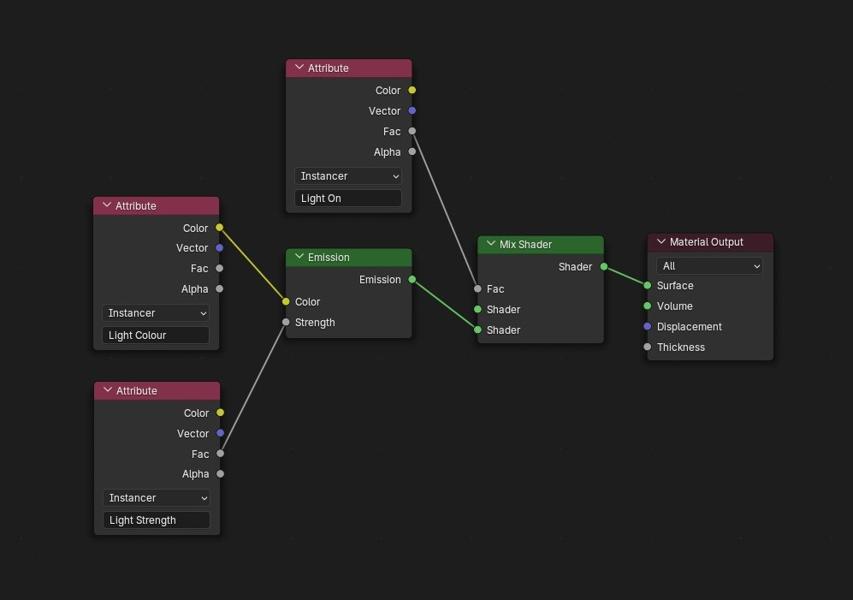 A screenshot of a shader node network in Blender showing attrbute nodes reading various custom properties.